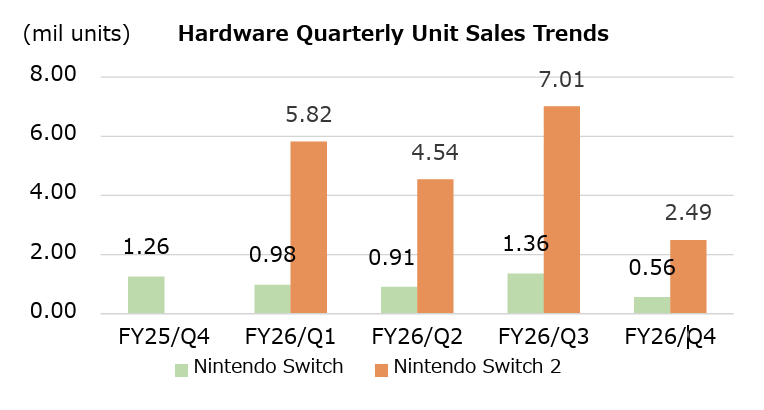 Скриншот Switch і Switch 2