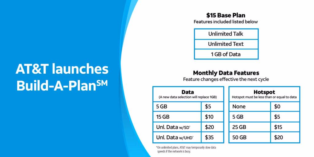 AT&T запускає новий тарифний план 'Build-a-Plan' за $15 на місяць