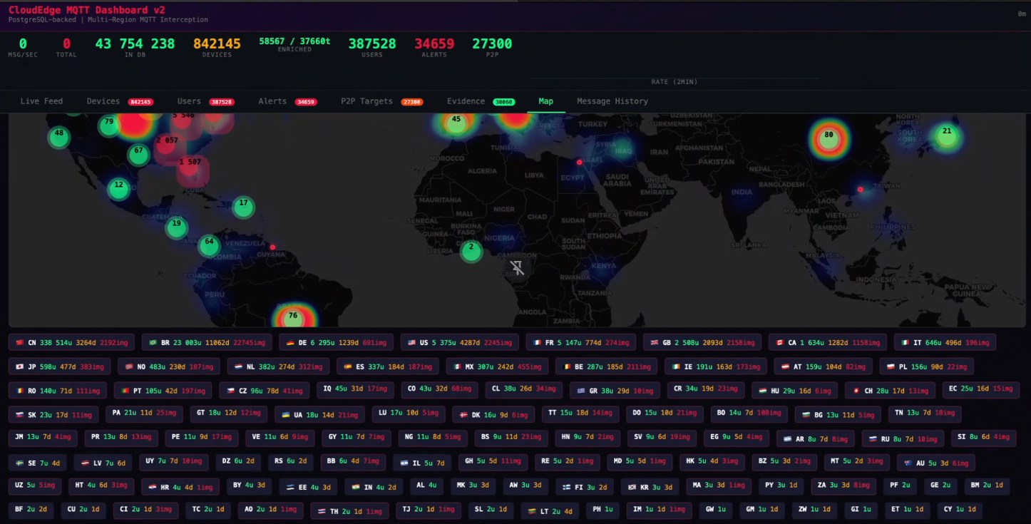 Just a small peek at Azdoufal’s dashboard of Meari cameras.