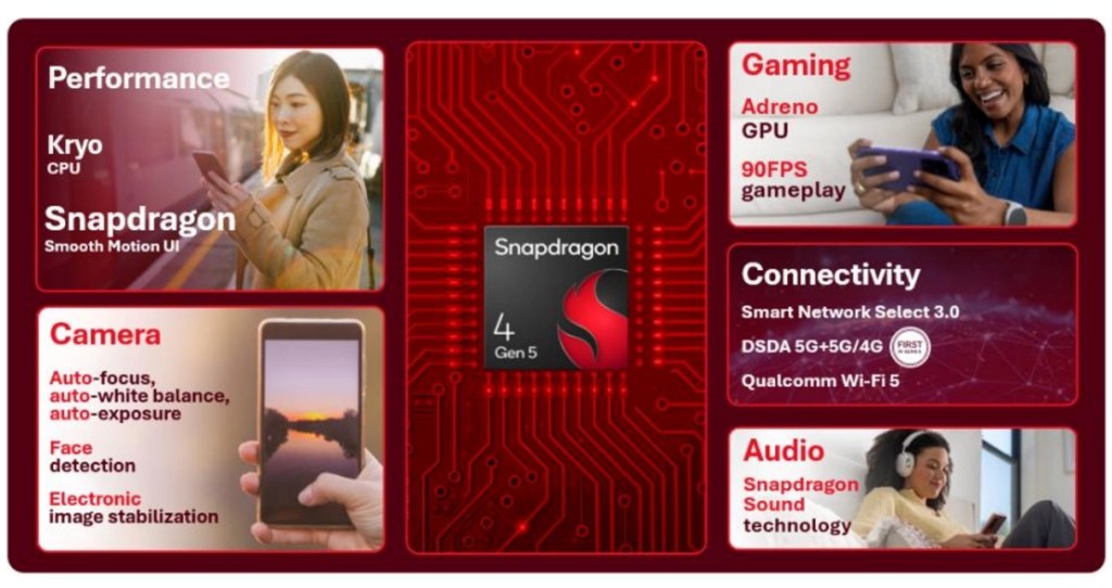 Snapdragon 4 Gen 5
