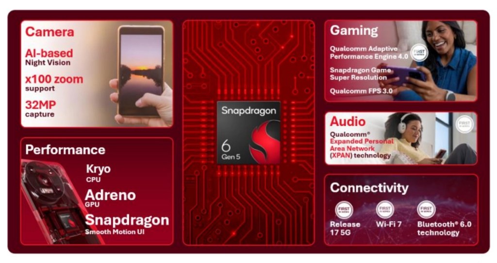 Snapdragon 6 Gen 5