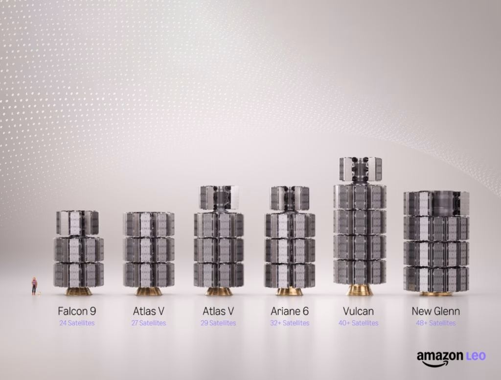Amazon запускає супутники для конкуренції зі Starlink Amazon запускає супутники для конкуренції зі Starlink