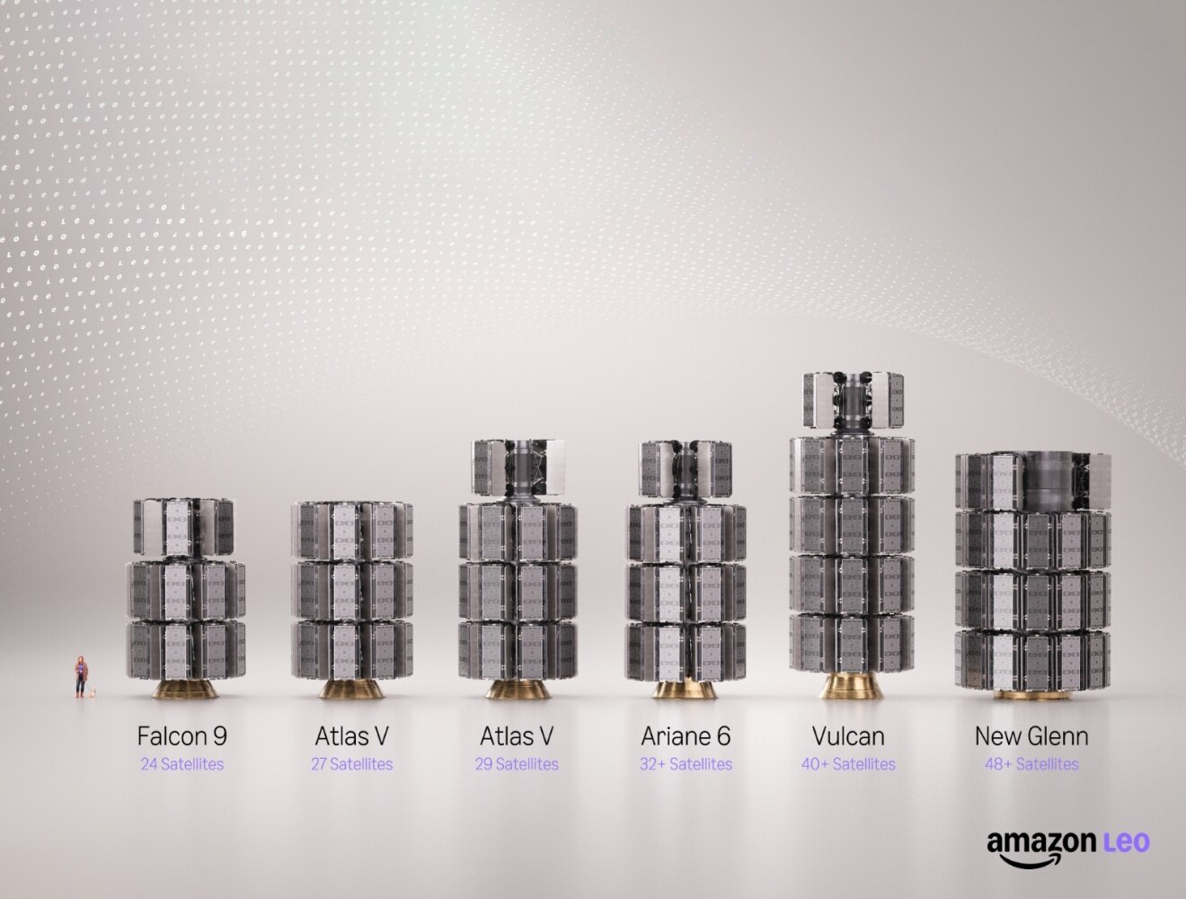 Payloads of Amazon’s Leo satellites sorted by launch vehicle.